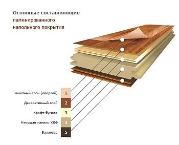 Ламинат Egger Classic EG _Дуб Даннингтон темный 075 EPL