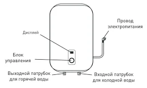 Электрический накопительный водонагреватель Oasis SN-100