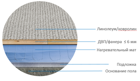 Мат нагревательный "Теплолюкс" Alumia 1050 Вт/7,0 кв.м, 100 035 699 700