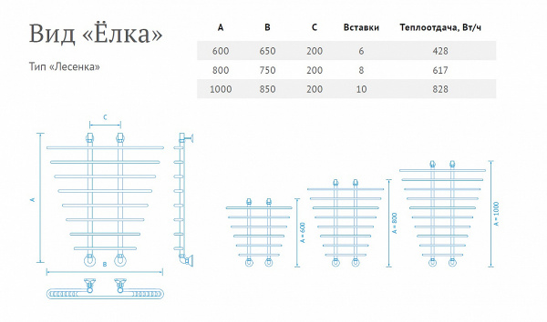 Полотенцесушитель водяной Маргроид Елка лесенка 80*20*75, Eлка 80*20*75