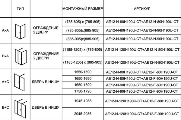Боковая стенка Aquanet Cinetic AE12-F-90H190U-CT 900, прозрачное стекло